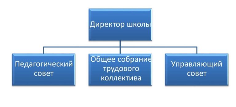 МОУ ВСОШ №2.